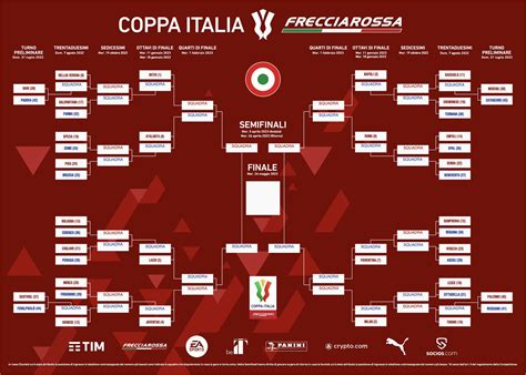 coppa italia fixtures